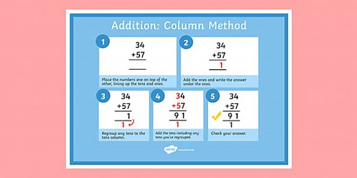 KS2 Addition: Column Method Poster (Tens and Ones)