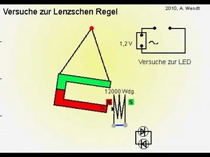 Lenzsche Regel (vereinfacht)