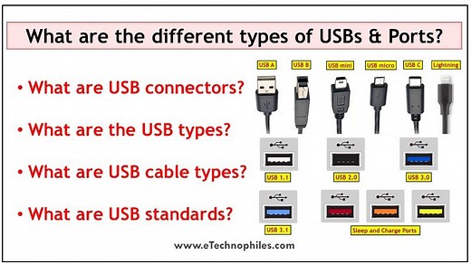 6 Types of USB Cables and Ports(Speed Compared)