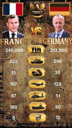 France vs Germany Military Power Comparison 2026