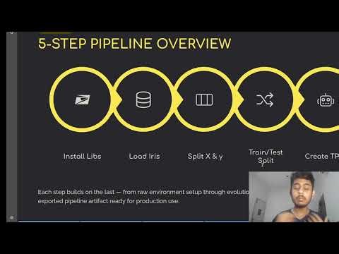 Automated Machine Learning with TPOT: Finding the Best ML Pipeline 🤖
