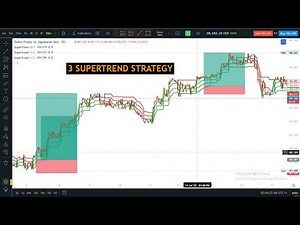 3 Supertrend Indicator Strategy for Day Trading, Swing and Scalping (Triple Super Trend Strategy)