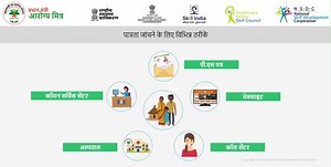 देश हो रहा आयुष्मान ! जन जन को मिल रहा स्वास्थ्य का वरदान I आइये देखते हैं #AyushmanBharat #PMJAY योजना में पात्रता जांचने के 5 विभिन्न तरीके : | National Health Authority