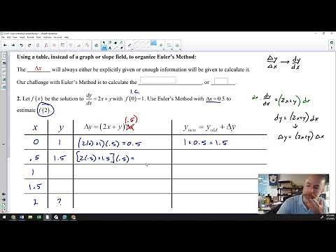 7.5 - Introduction to Euler's Method
