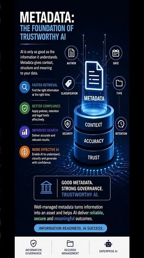 What is Metadata? Explained Simply #shorts #tech #ai #interview #technology
