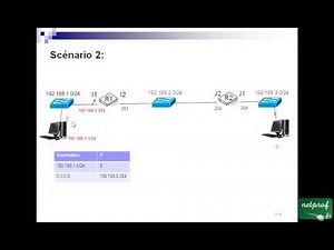 8 Routing Exercise (1)