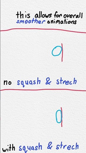 animation principle 1: squash & strech
