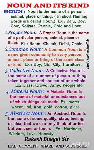 Noun and its Kind//What is a Noun?, Definition, Types and Examples, Grammarly. #noun #nountypes
