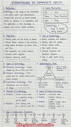 Epidemiology #CommunityHealthNursing #BScNursing#GNM #ANM#NursingNotes #TheNursingStation