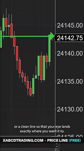 Ready to trade smarter? See the new XABCD Priceline features! #ninjatrader #XABCD #trading
