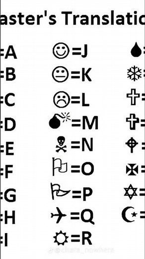 gaster's language translatetion write your name #deltarune #tobyfox