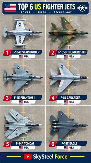 ​🇺🇸 Top 6 Legendary US Fighter Jets Evolution: F-104 Starfighter to F-14 Tomcat & F-15 Eagle ✈️