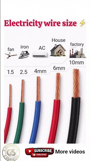 Standard Electrical Wire Size Chart for Home and Industry