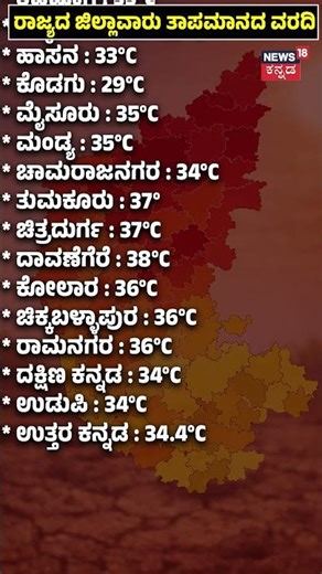 District-Wise Temperature Report: 21 April 2026 | ರಾಜ್ಯದ ಜಿಲ್ಲಾವಾರು ತಾಪಮಾನದ ವರದಿ