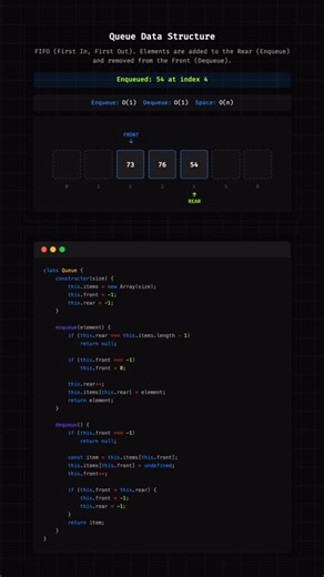 @onjsdev on Instagram: "Queue Data Structure"