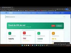 Intrusion Detection System (IDS) | Intrusion Detection System in Cyber Security
