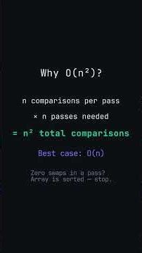 Bubble Sort — Why O(n²) Matters