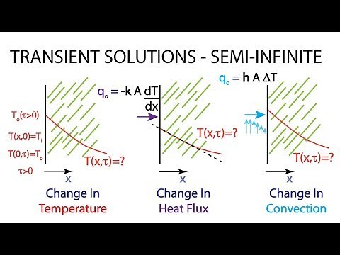 Heat Transfer L15 p1 - Semi-Infinite Solid Transient Solutions