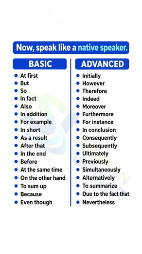 Basic vs Advanced Linking Words in English #englishvocabulary