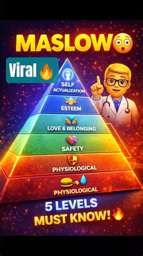 Maslow’s Hierarchy 😳 Explained in 1 Min!#MaslowHierarchy #HumanNeeds #PsychologyBasics #Nursing