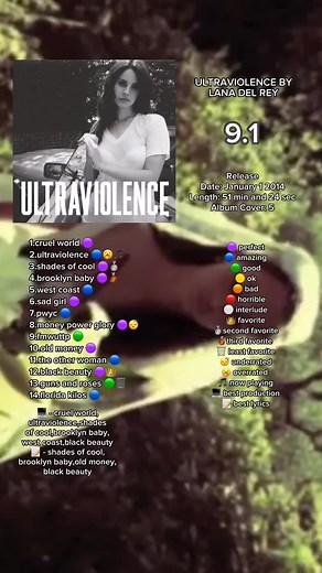 album review - ultraviolence by lana del rey this is a pretty solid album,lots of highs and not that many lows and it is consistent all the way through #lanadelrey #lanatok #lanadelreyedit #ultraviolence #borntodie #nfr #honeymoon #tumblr #fyp #albumreview #musicranking
