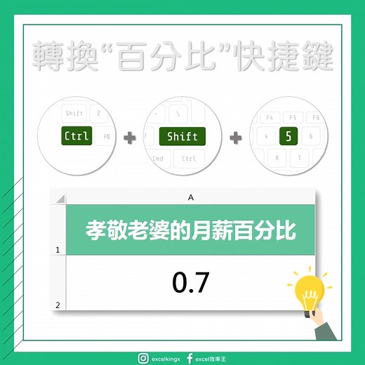【嘿！我把Excel數字變成百分比】 輕鬆將數字 轉變為百分比呈現 只要透過快捷鍵 ➤ Ctrl Shift 5 改變後數據的表達更精確 觀看計算都方便 簡單．直白．超專業 閃耀職涯の超Hero🚀 Excel效率王 | Excel 效率王