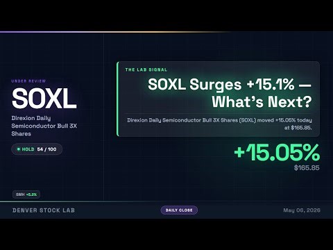 SOXL +15.1% | SMH | ETF Daily Close | May 06, 2026