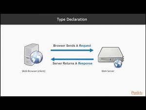 Go Essentials for Full Stack Web Development : An Introduction to HTTP | packtpub.com