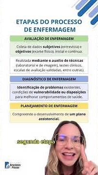 🧠 Do you know the steps of the nursing process?