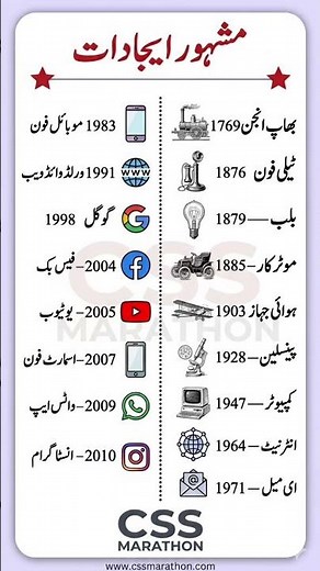 Famous Inventions Timeline | Then vs Now Explained