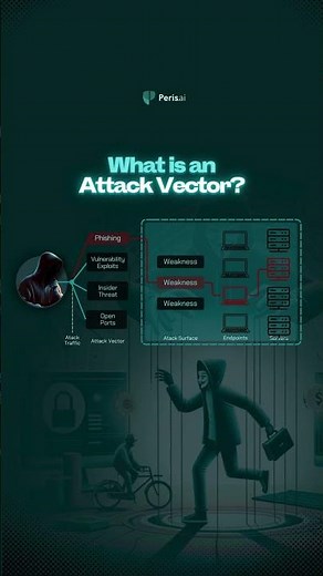 What is an Attack Vector