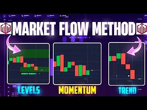 Quotex Market Flow Method | Understand Trend, Levels & Movement