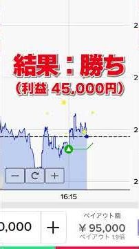 【バイナリー】通知来たから押しただけで利益連発。これが今の勝ち方らしい。#バイナリーオプション #バイナリー初心者 #投資 #shorts