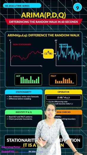 ARIMA(p,d,q) in 60 Secs: Differencing Random Walk for ISS! 📊📉 #Shorts