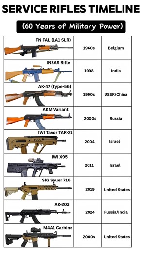 Service Rifles Timeline: 60 Years of Military Power #shorts