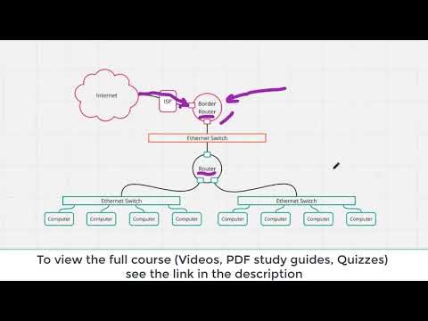 Connecting Your LAN to the Internet: Border Routers Explained (Networking Basics)