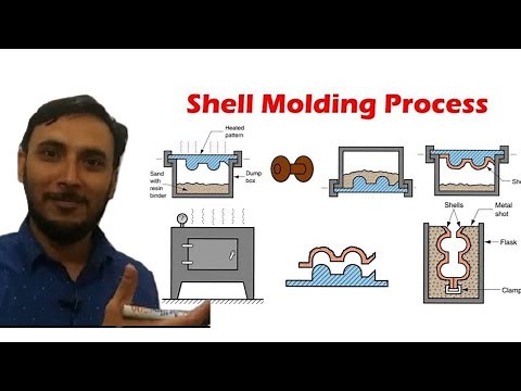 Shell Molding in Hindi || What is Shell Moulding in Hindi || Shell Moulding kya hoti hai