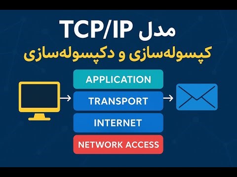 8-TCP/IP Model | Encapsulation & Decapsulation | TCP/IP مدل
