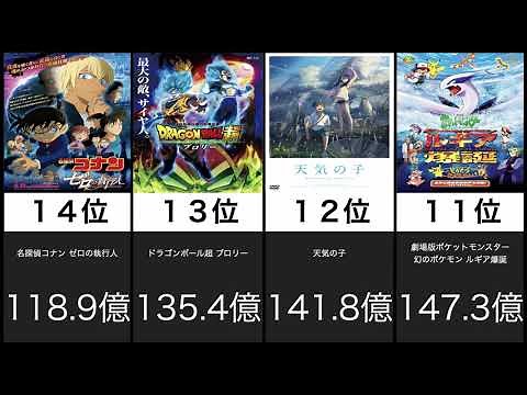 【アニメ】日本のアニメ映画世界興行収入ランキング