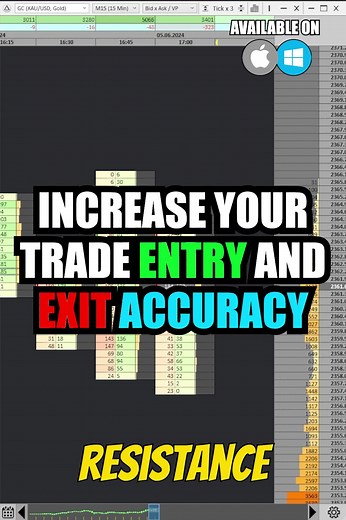 Orderflow charts for Windows/Macos 📊 Join our free discord community and learn orderflow for free!