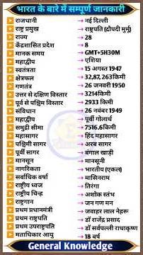 Top-28 facts about India | Important Facts about India in Hindi | General Knowledge | Static Gk