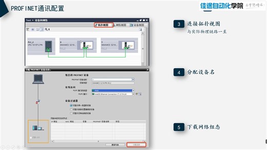 3.1PROFINETPROFIdrive通信