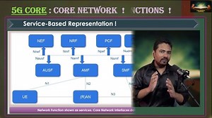 Session 02/20 : 5G Core Network Functions Explained: AMF, SMF, NRF, PCF, and More | 5G Architecture
