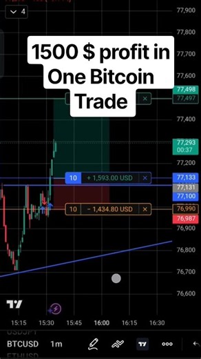Amazing Profit in my BTC trade Control Your Risk In Your Trades (support and resistance) #papertrade