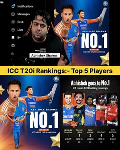 18K views · 300 reactions | ICC T20i Rankings :- Abhishek Sharma on Top #ICCRankings #AbhishekSharma | AB Cricinfo | Facebook