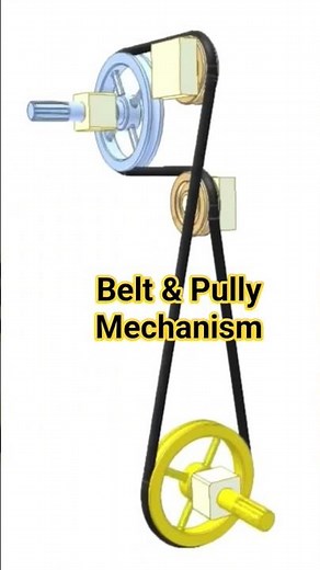 Pulley belt mechanism