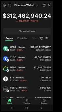 How to withdraw from watch only wallet in 2025!Latest update.