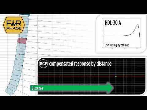 RCF RDNet 3.1 Tutorial SYSTEM DESIGN 3/6