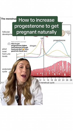 Link Fertility on TikTok