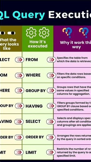 More Softwares Research And Development Center | Sandeep More | #sql